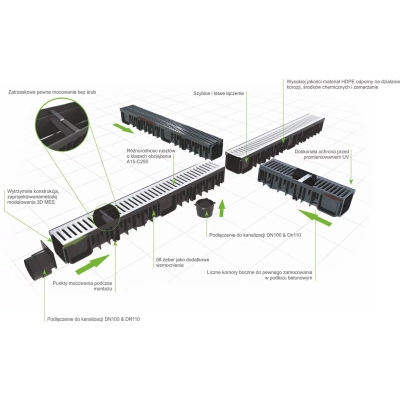 Kanał odwodnieniowy z kratką ocynkowaną- Zestaw garażowy 130/90 3 x 1m